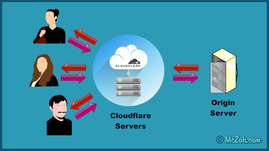 Cloudflare Content Delivery Network Illustration